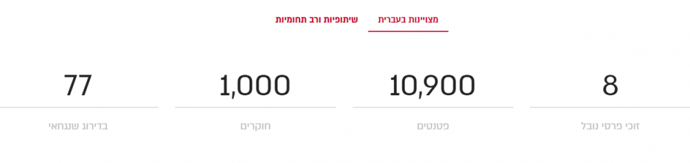 תצוגת טאבים